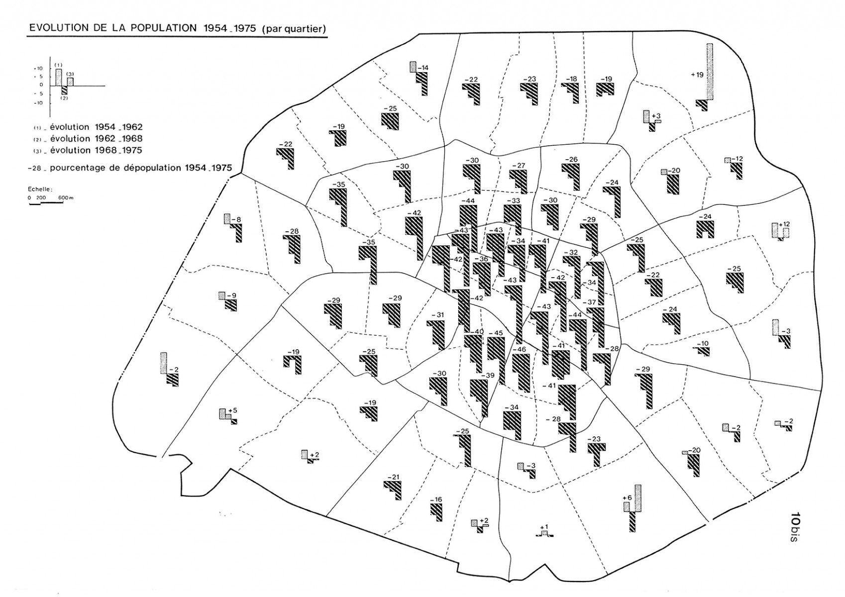 Carte de l'évolution de la population, 1954 - 1975 (par quartier) © Apur